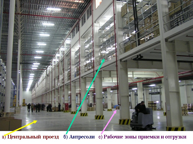 а) Центральный проезд        б) Антресоли  с)